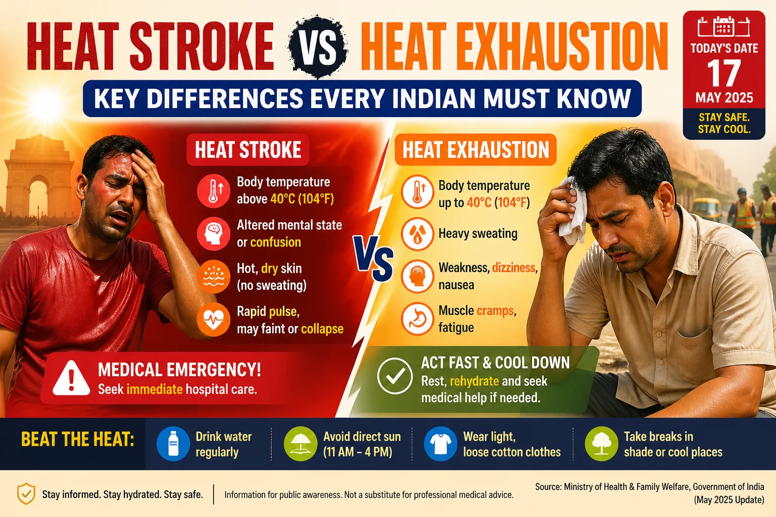 Heat Stroke vs Heat Exhaustion: Key Differences Every Indian Must Know