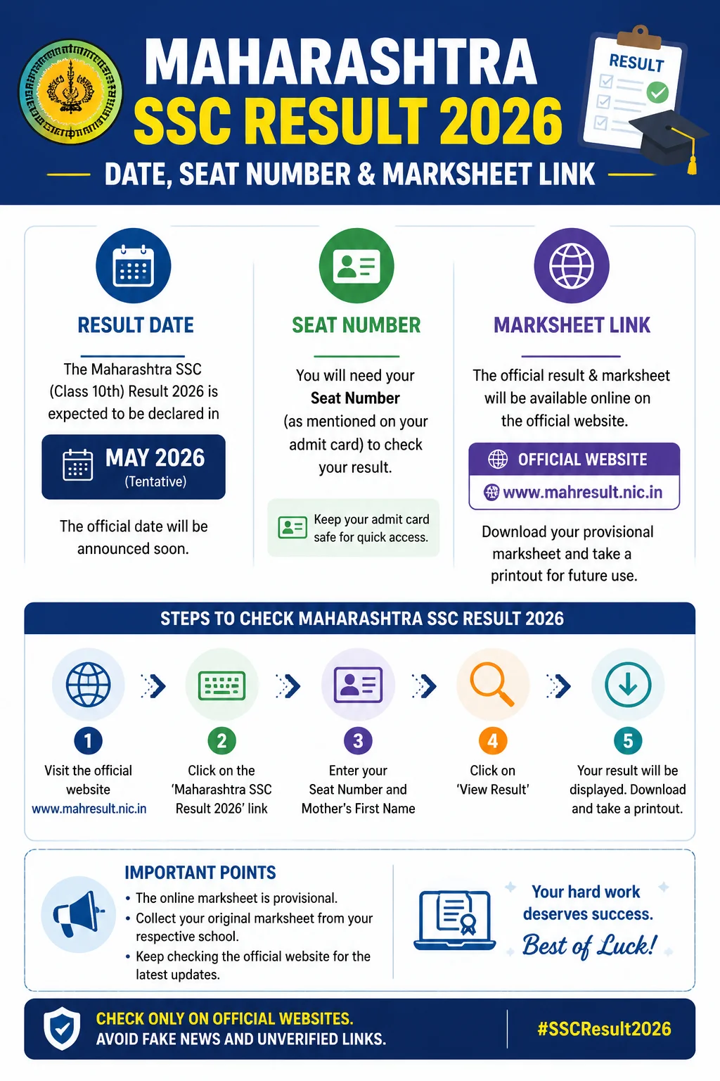 Maharashtra SSC Result 2026: Date, Seat Number & Marksheet Link Infographic