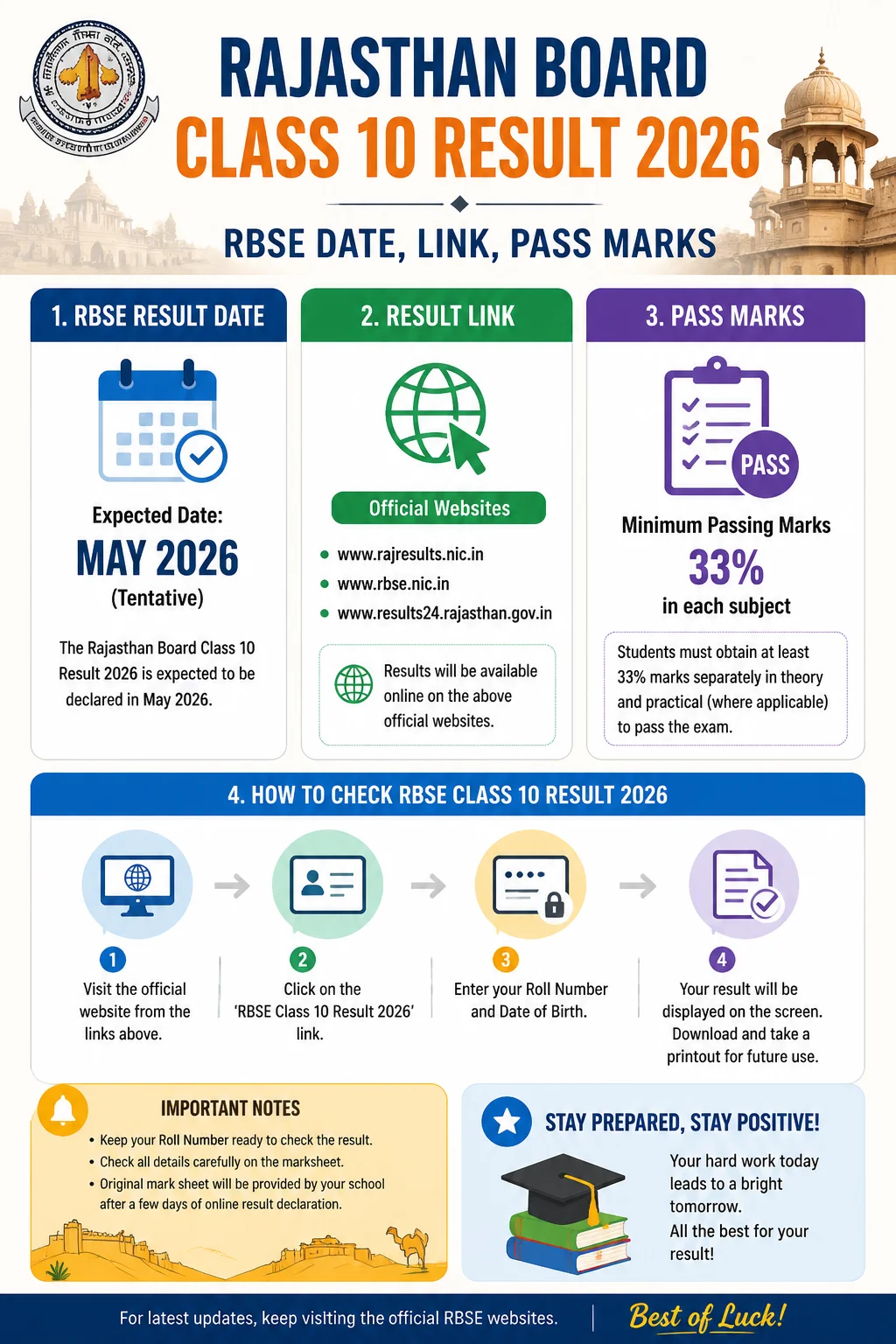 Rajasthan Board Class 10 Result 2026: RBSE Date, Link, Pass Marks Infographic