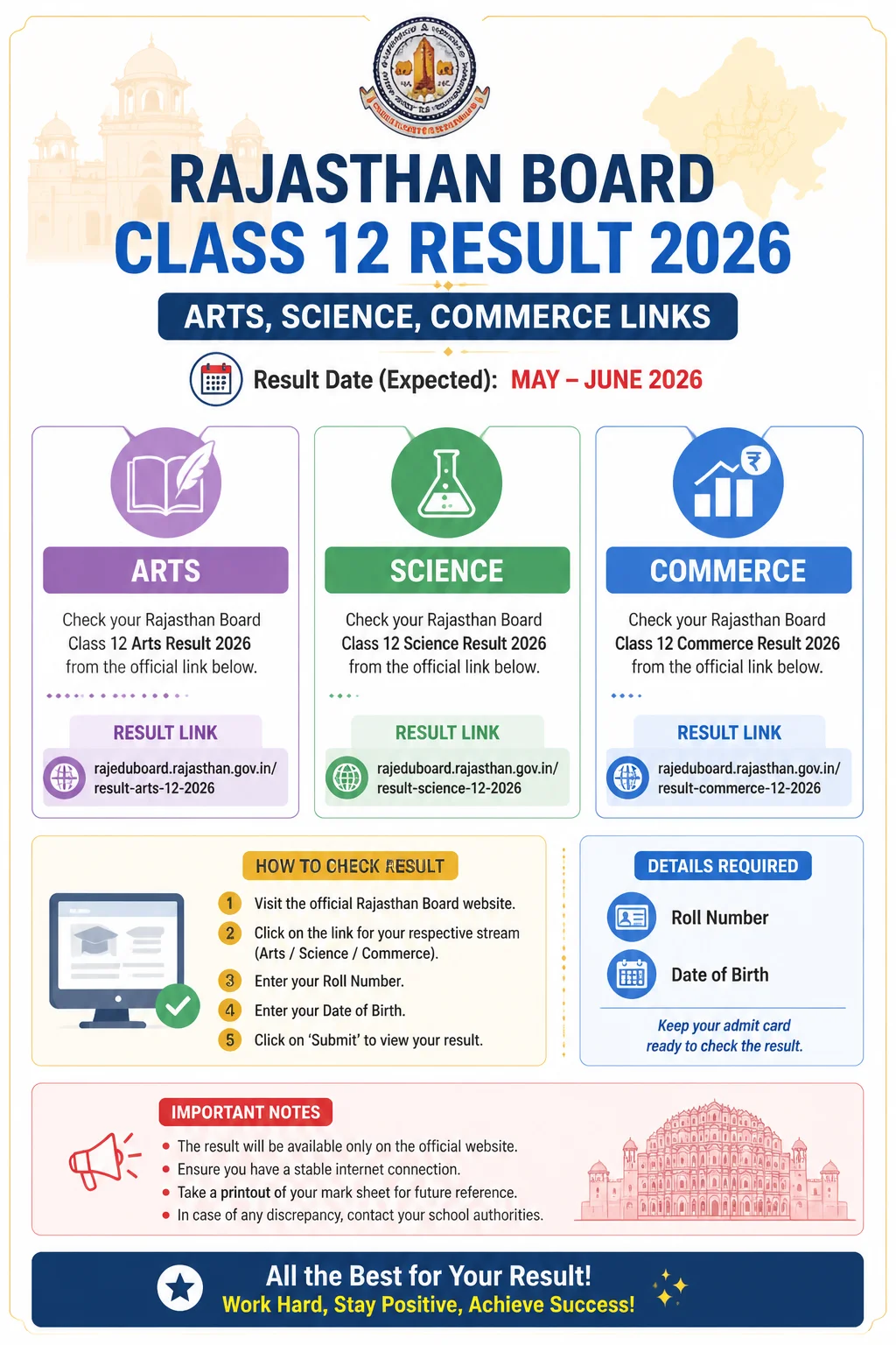 Rajasthan Board Class 12 Result 2026: Arts, Science, Commerce Links Infographic