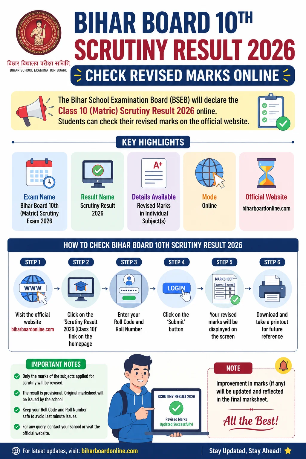 Bihar Board 10th Scrutiny Result 2026: Check Revised Marks Online Infographic