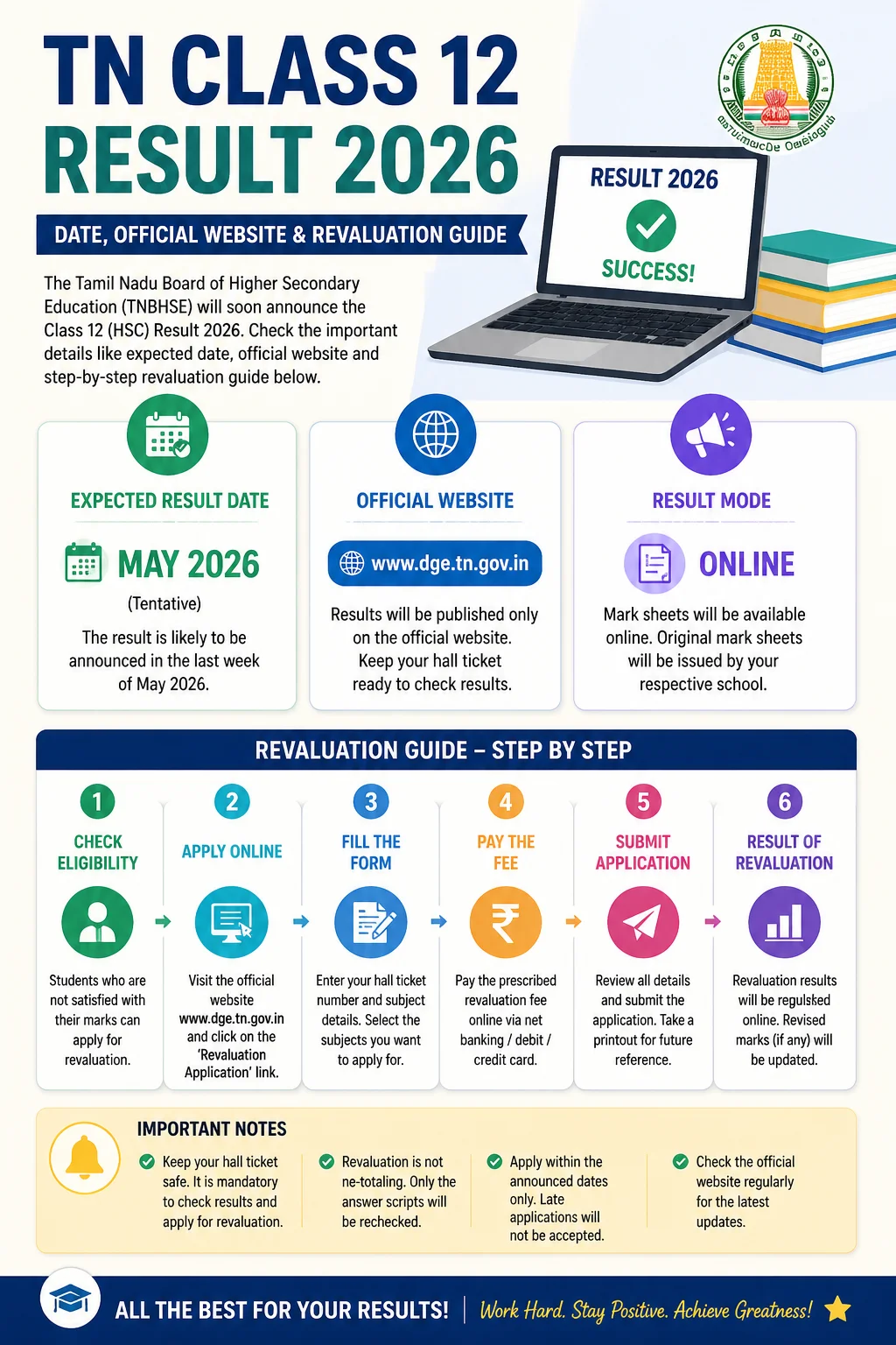 TN Class 12 Result 2026: Date, Official Website & Revaluation Guide Infographic