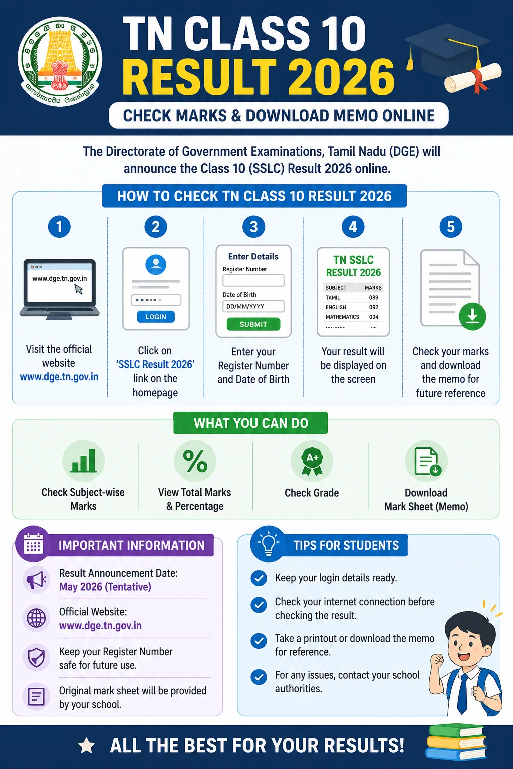 TN Class 10 Result 2026: Check Marks & Download Memo Online Infographic