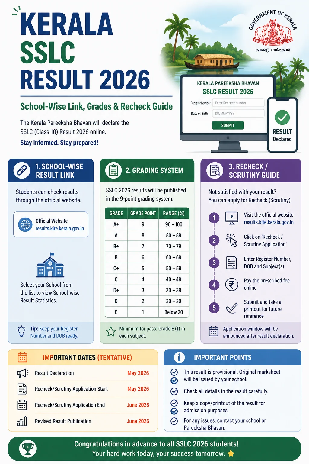 Kerala SSLC Result 2026: School-Wise Link, Grades & Recheck Guide Infographic