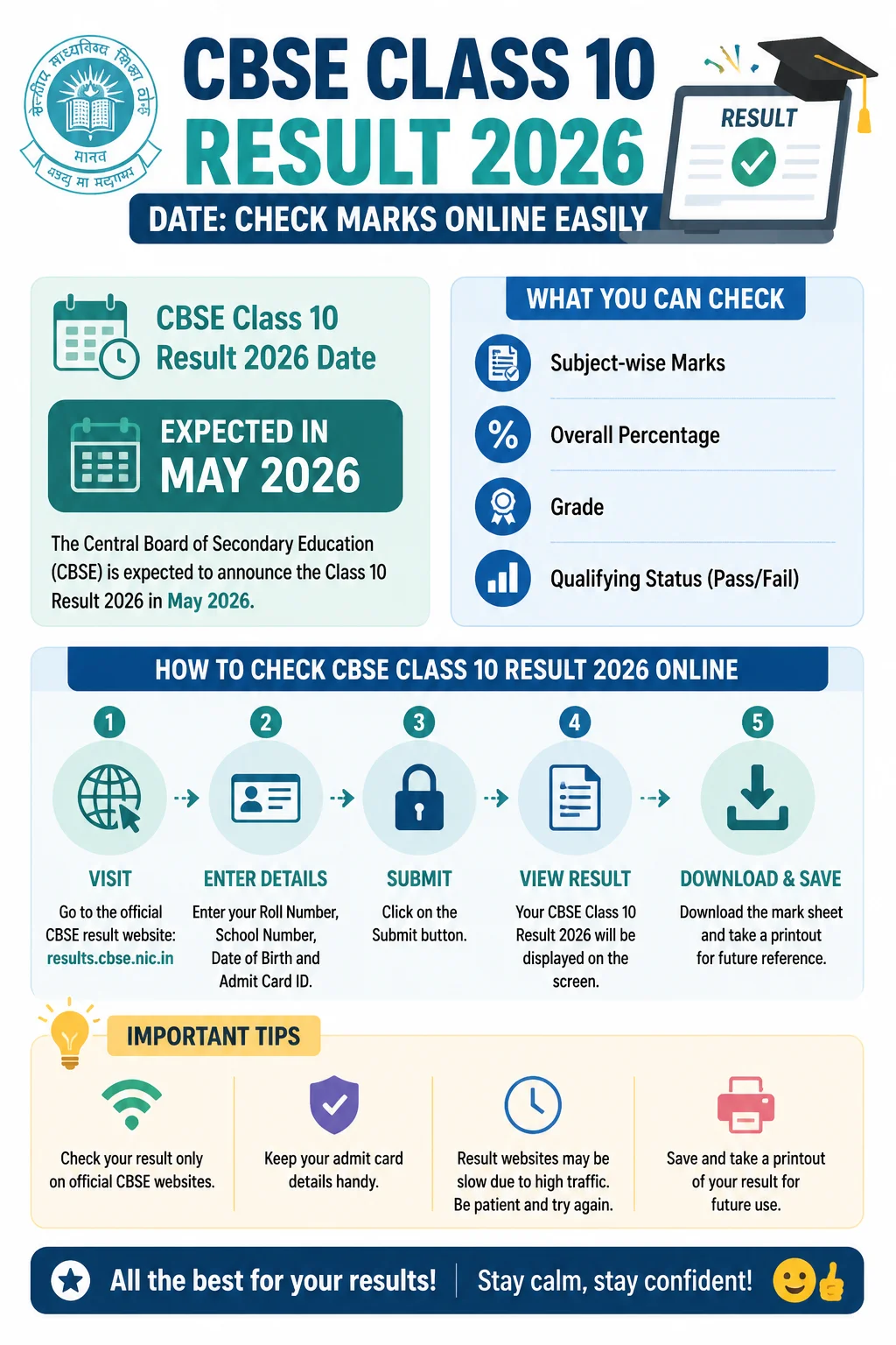 CBSE Class 10 Result 2026 Date: Check Marks Online Easily Infographic