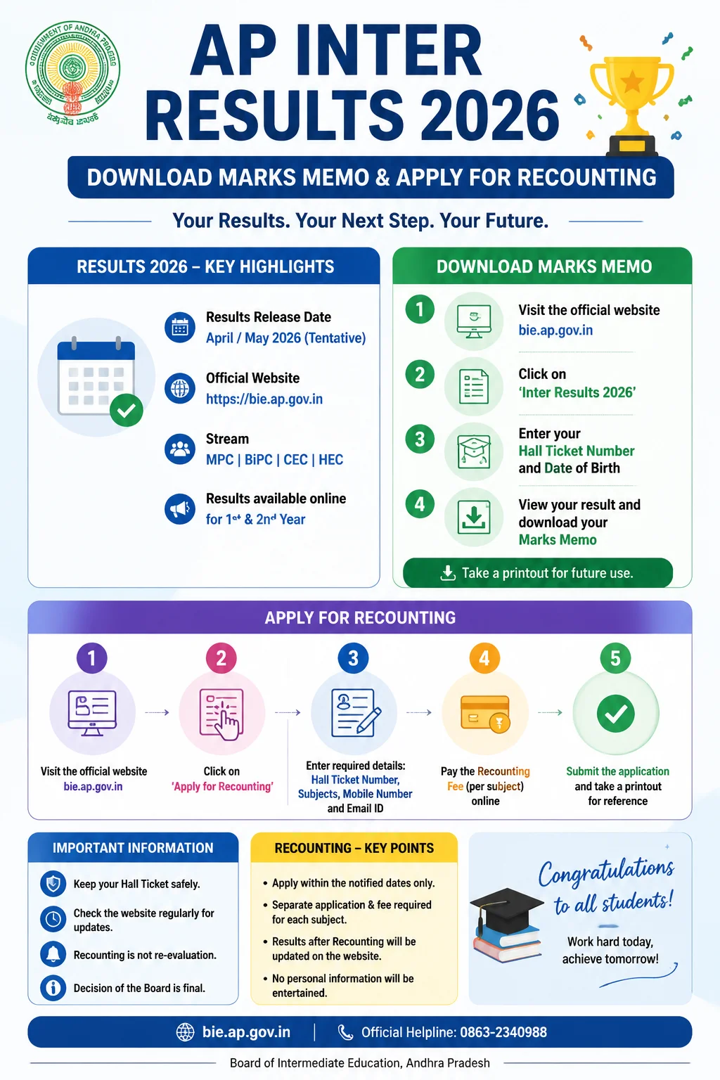 AP Inter Results 2026: Download Marks Memo & Apply for Recounting Infographic