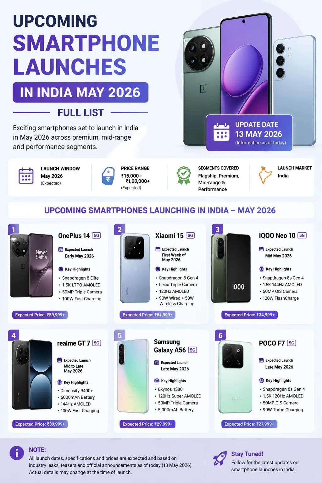 Upcoming Smartphone Launches in India May 2026: Full List Infographic