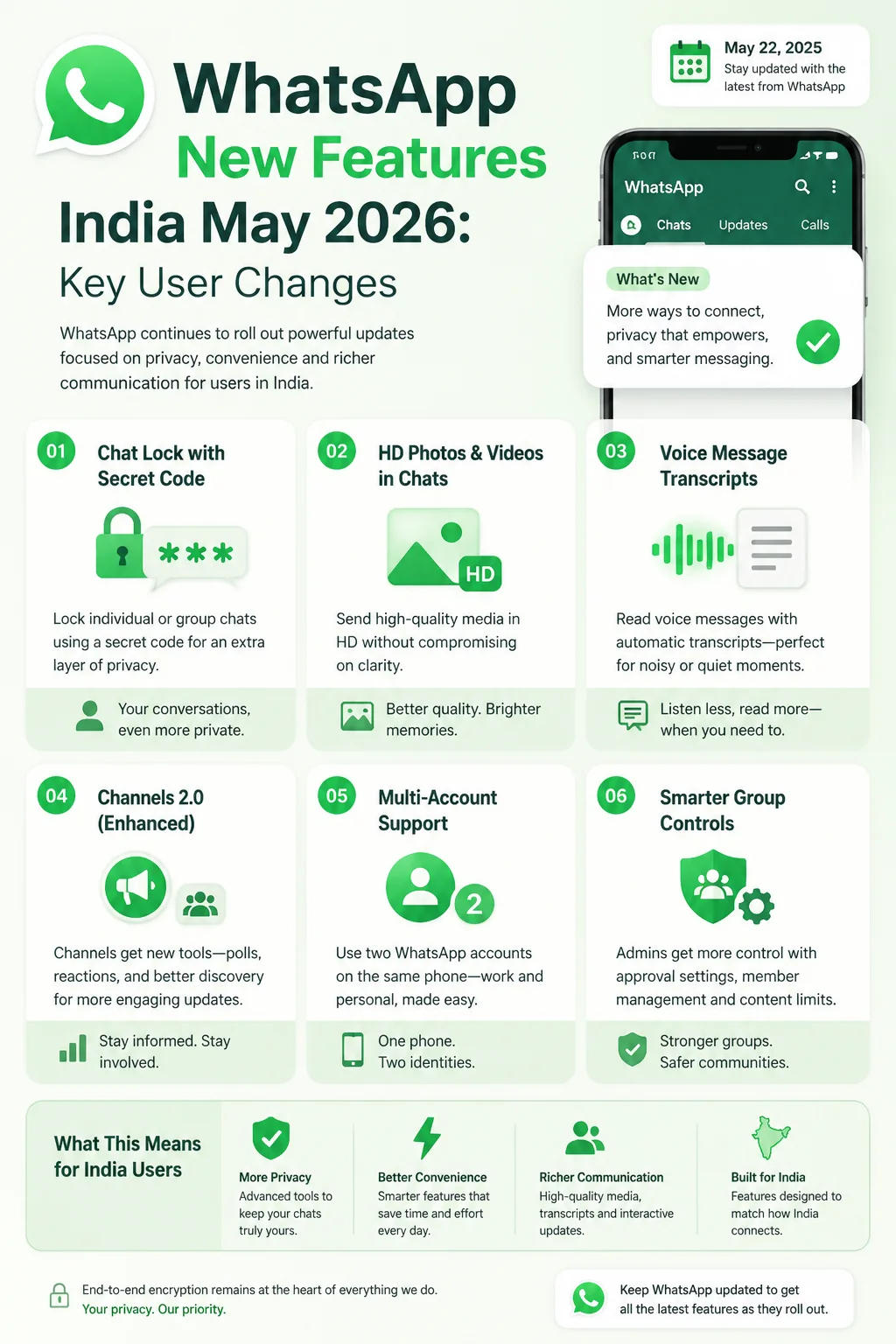 WhatsApp New Features India May 2026: Key User Changes Infographic