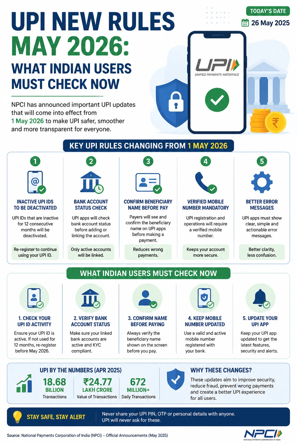 UPI New Rules May 2026: What Indian Users Must Check Now Infographic