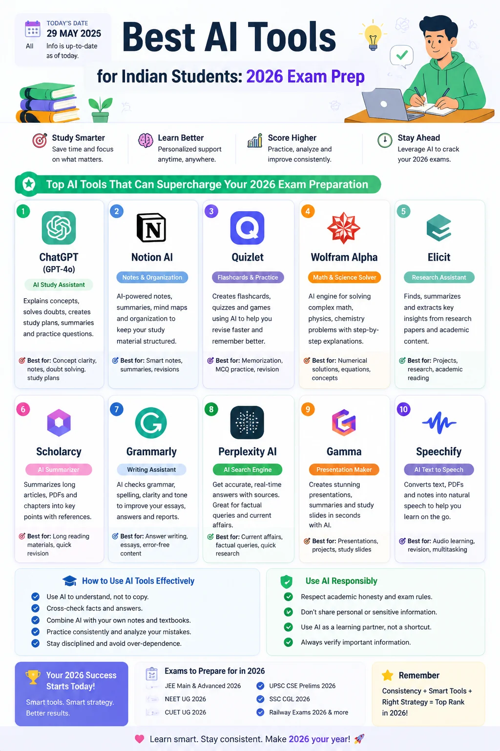 Best AI Tools for Indian Students: 2026 Exam Prep Infographic