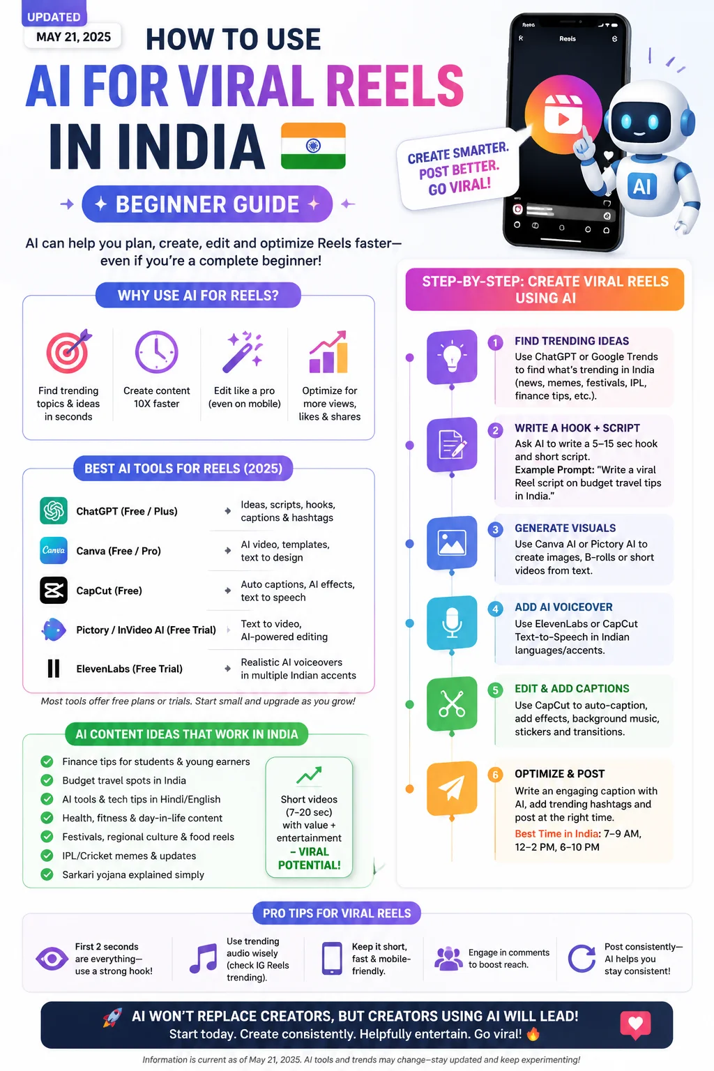 How to Use AI for Viral Reels in India: Beginner Guide Infographic