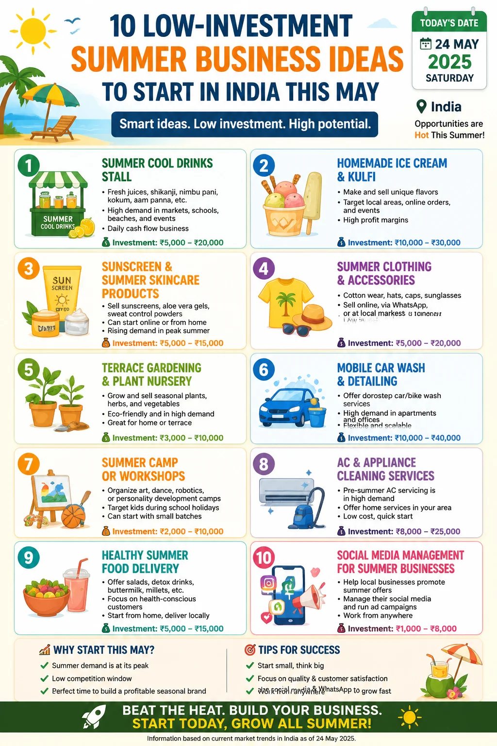 10 Low-Investment Summer Business Ideas to Start in India This May Infographic