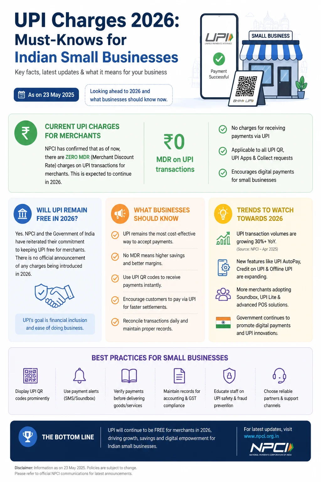 UPI Charges 2026: Must-Knows for Indian Small Businesses Infographic