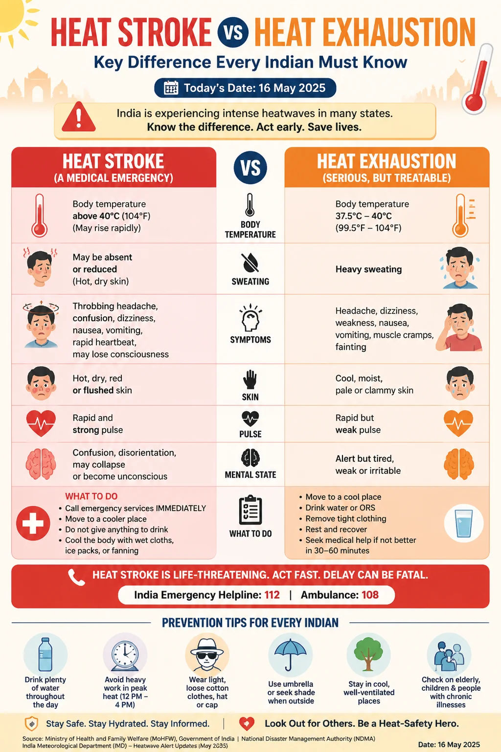 Heat Stroke vs Heat Exhaustion: Key Differences Every Indian Must Know Infographic