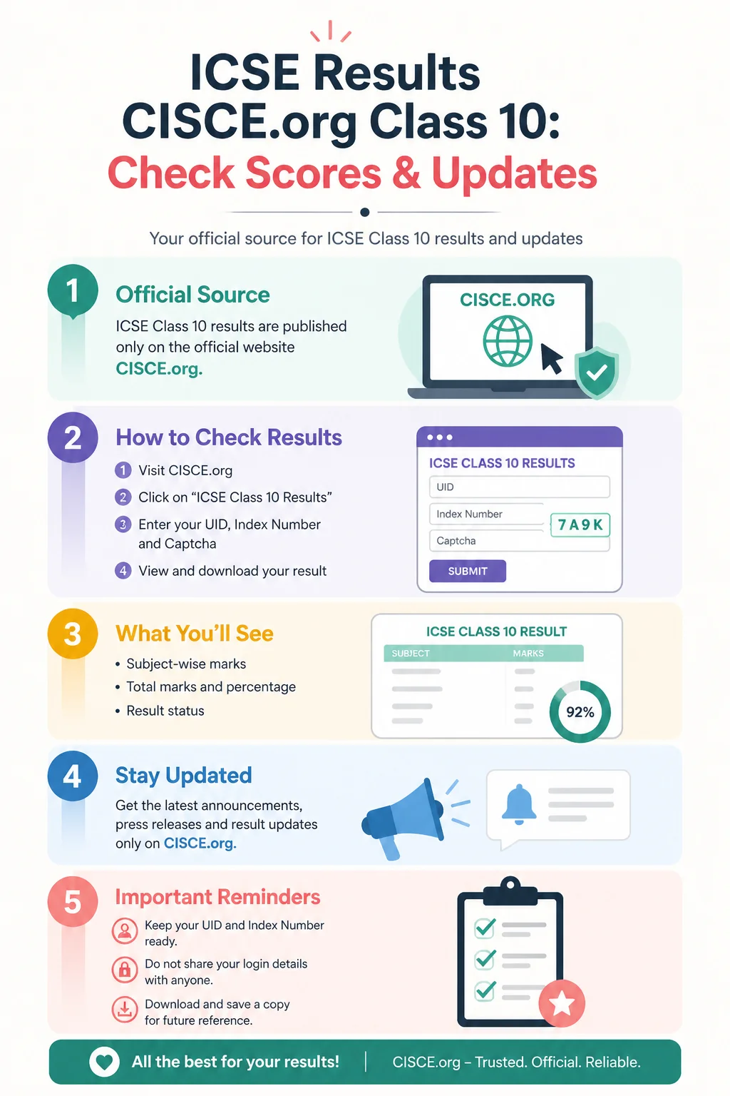 ICSE Results CISCE.org Class 10: Check Scores & Updates Infographic