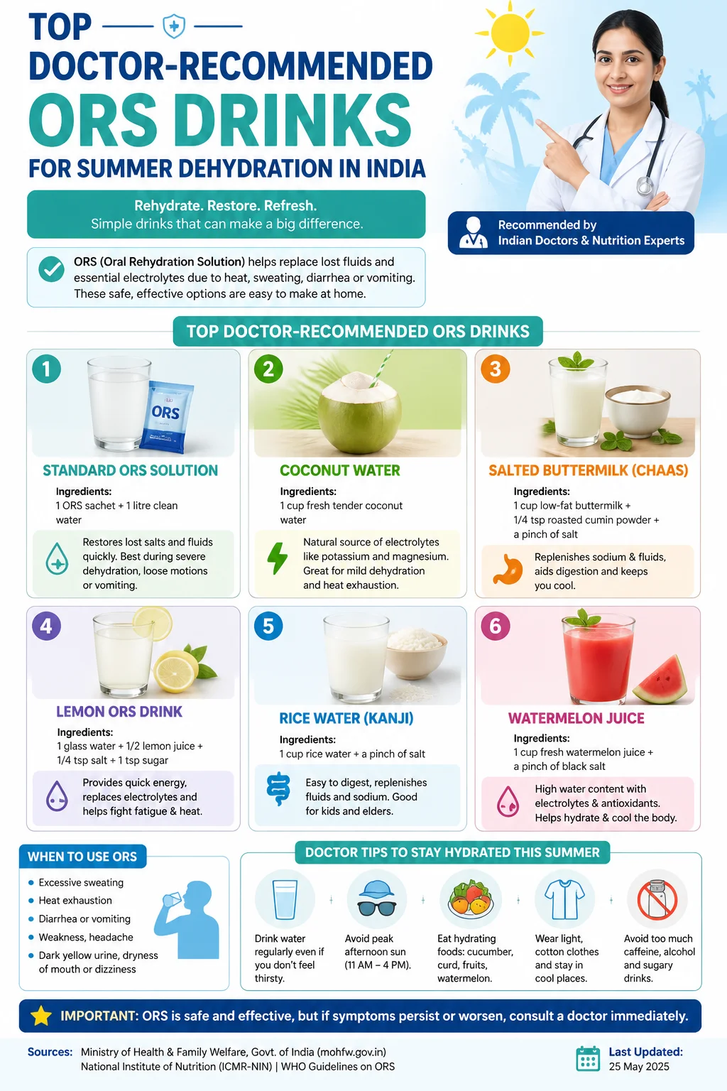 Top Doctor-Recommended ORS Drinks for Summer Dehydration in India Infographic