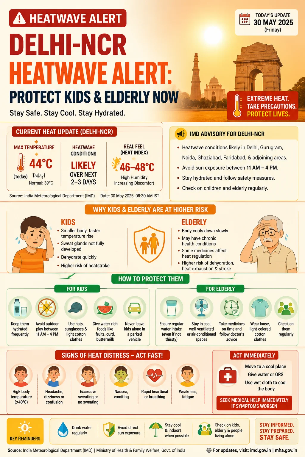 Delhi-NCR Heatwave Alert: Protect Kids & Elderly Now Infographic
