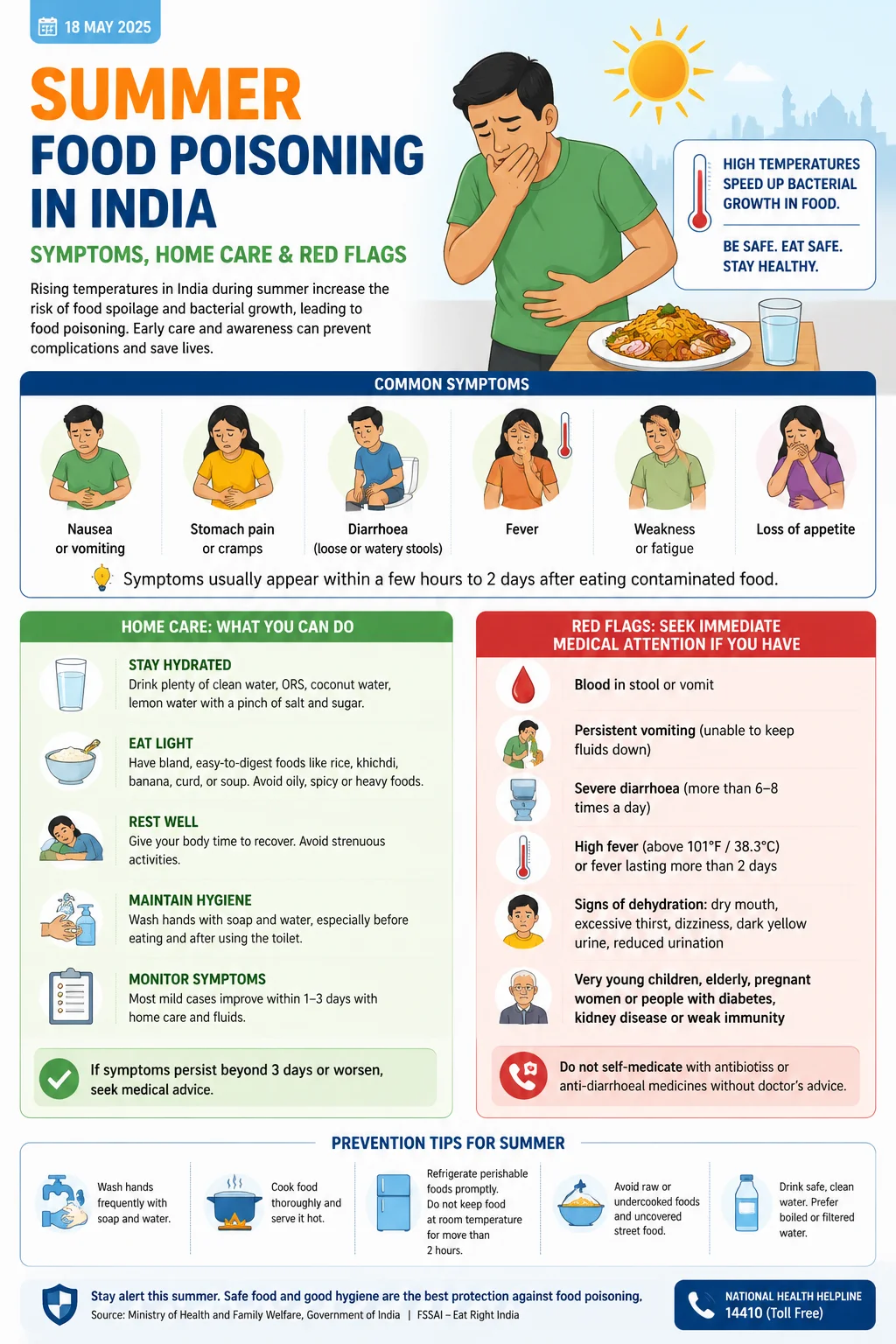 Summer Food Poisoning in India: Symptoms, Home Care & Red Flags Infographic