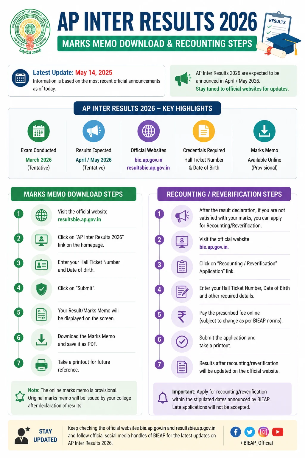 AP Inter Results 2026: Marks Memo Download & Recounting Steps Infographic