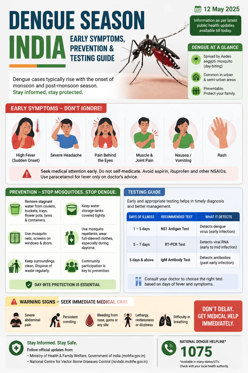 Dengue Season India: Early Symptoms, Prevention & Testing Guide Infographic