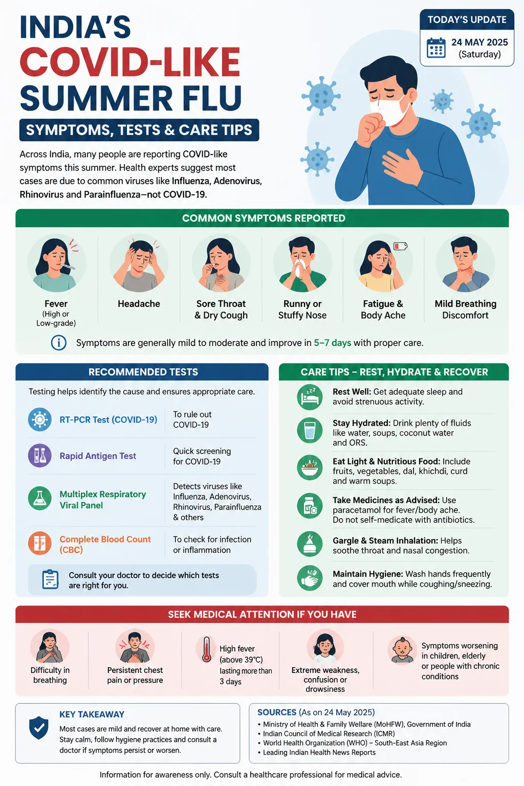 India's COVID-Like Summer Flu: Symptoms, Tests & Care Tips Infographic