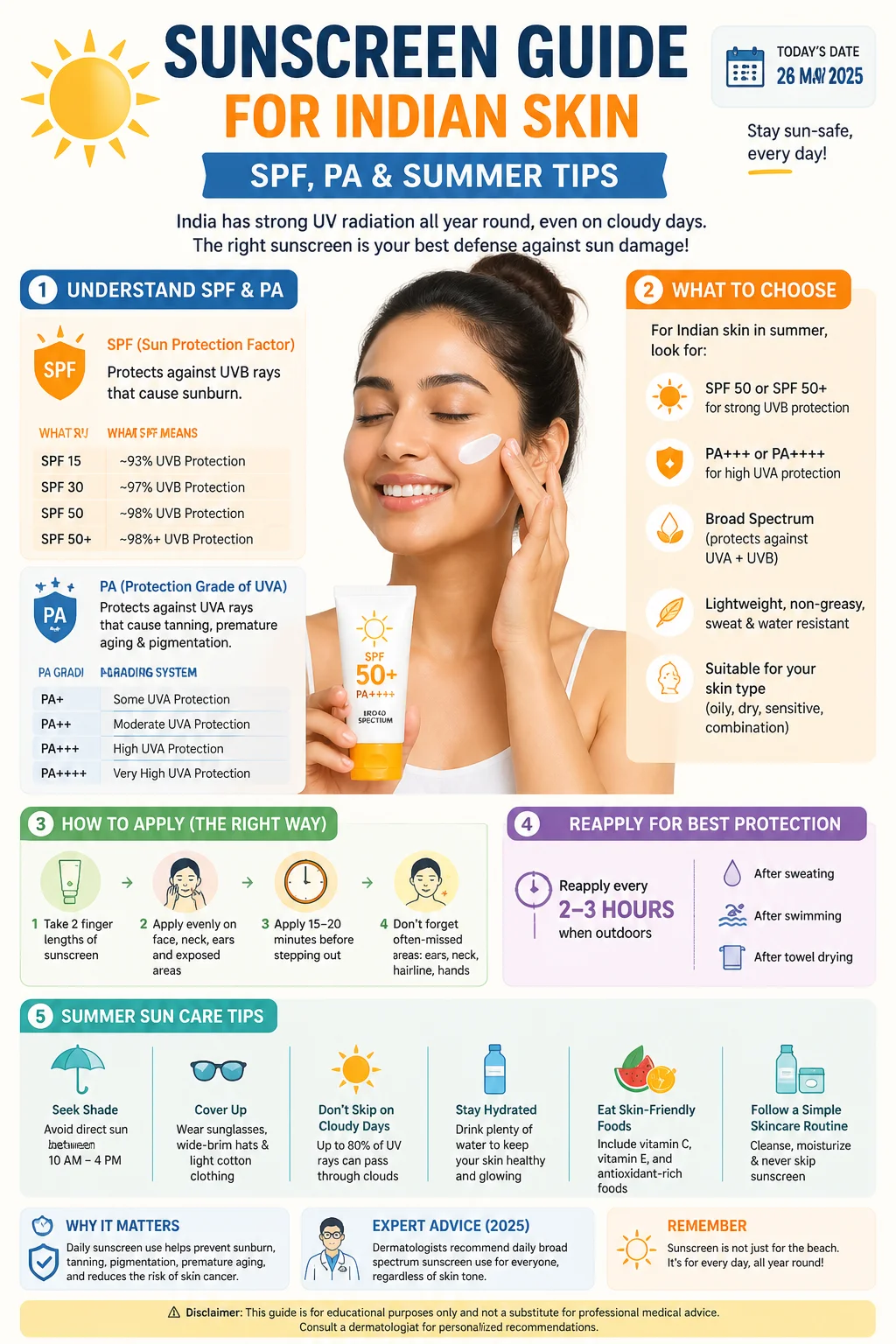 Sunscreen Guide for Indian Skin: SPF, PA & Summer Tips Infographic