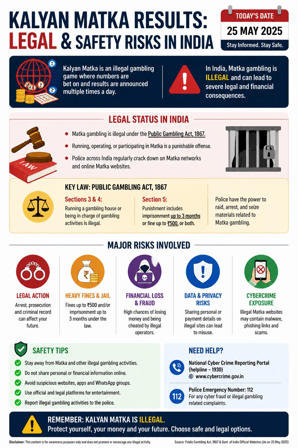 Kalyan Matka Results: Legal & Safety Risks in India Infographic