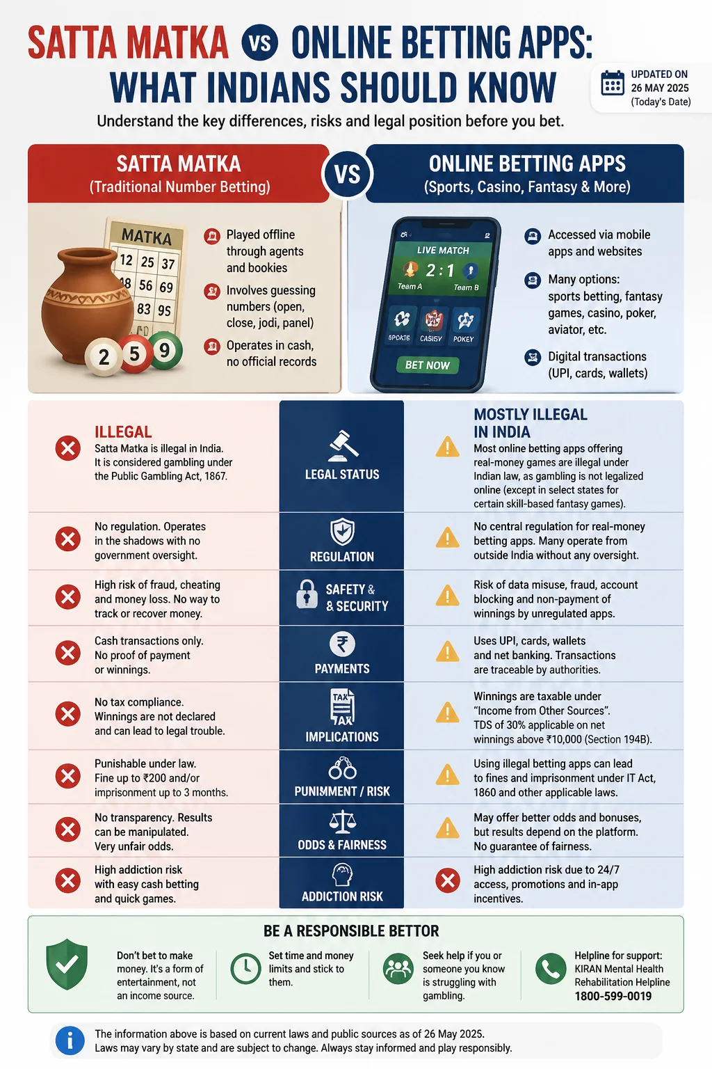 Satta Matka vs Online Betting Apps: What Indians Should Know Infographic