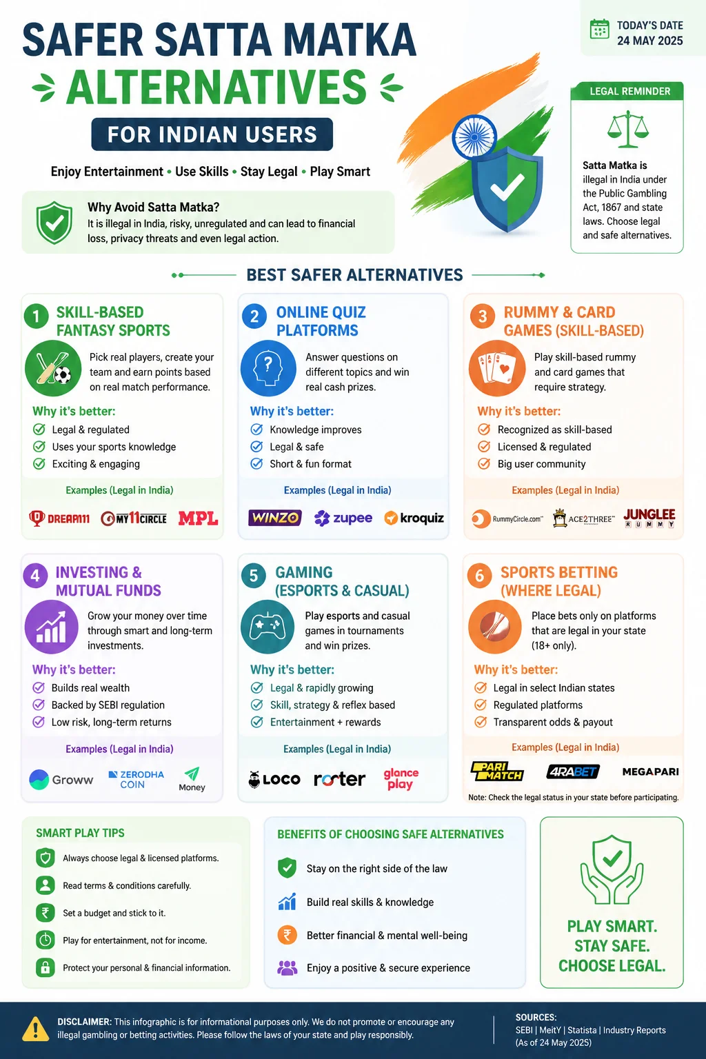 Safer Satta Matka Alternatives for Indian Users Infographic