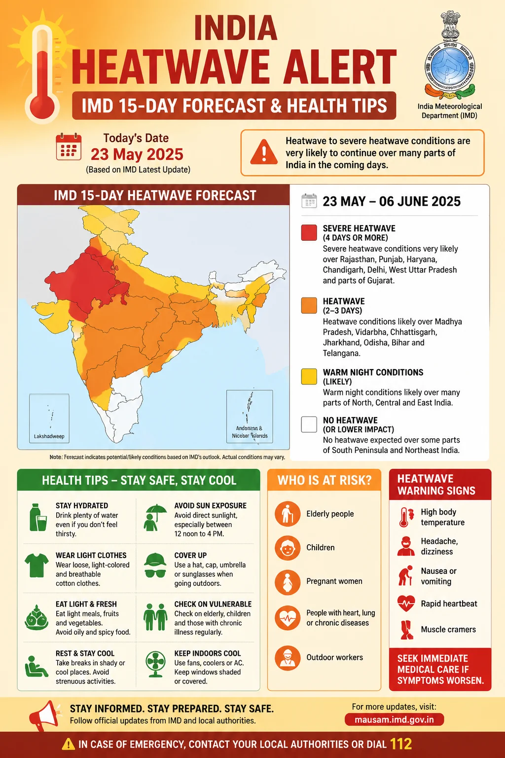 India Heatwave Alert: IMD 15-Day Forecast & Health Tips Infographic