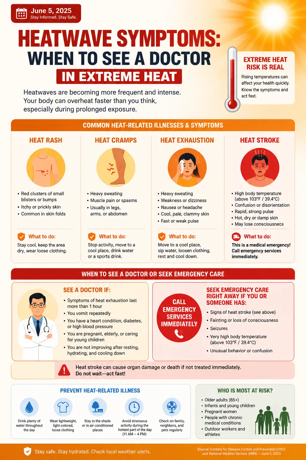 Heatwave Symptoms: When to See a Doctor in Extreme Heat Infographic