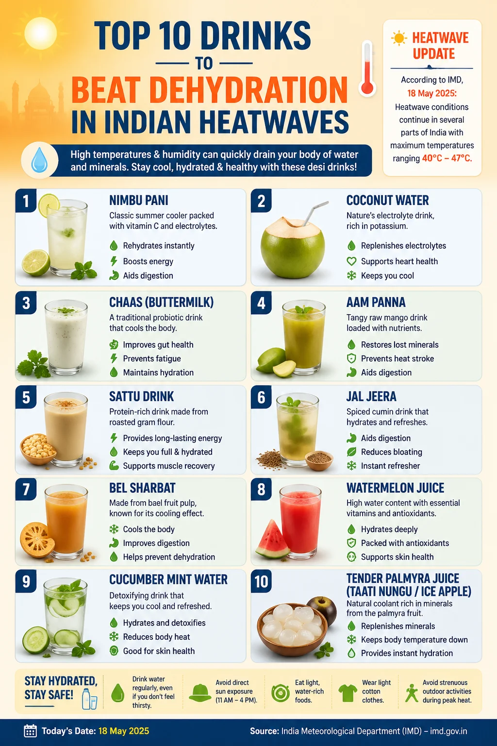 Top 10 Drinks to Beat Dehydration in Indian Heatwaves Infographic