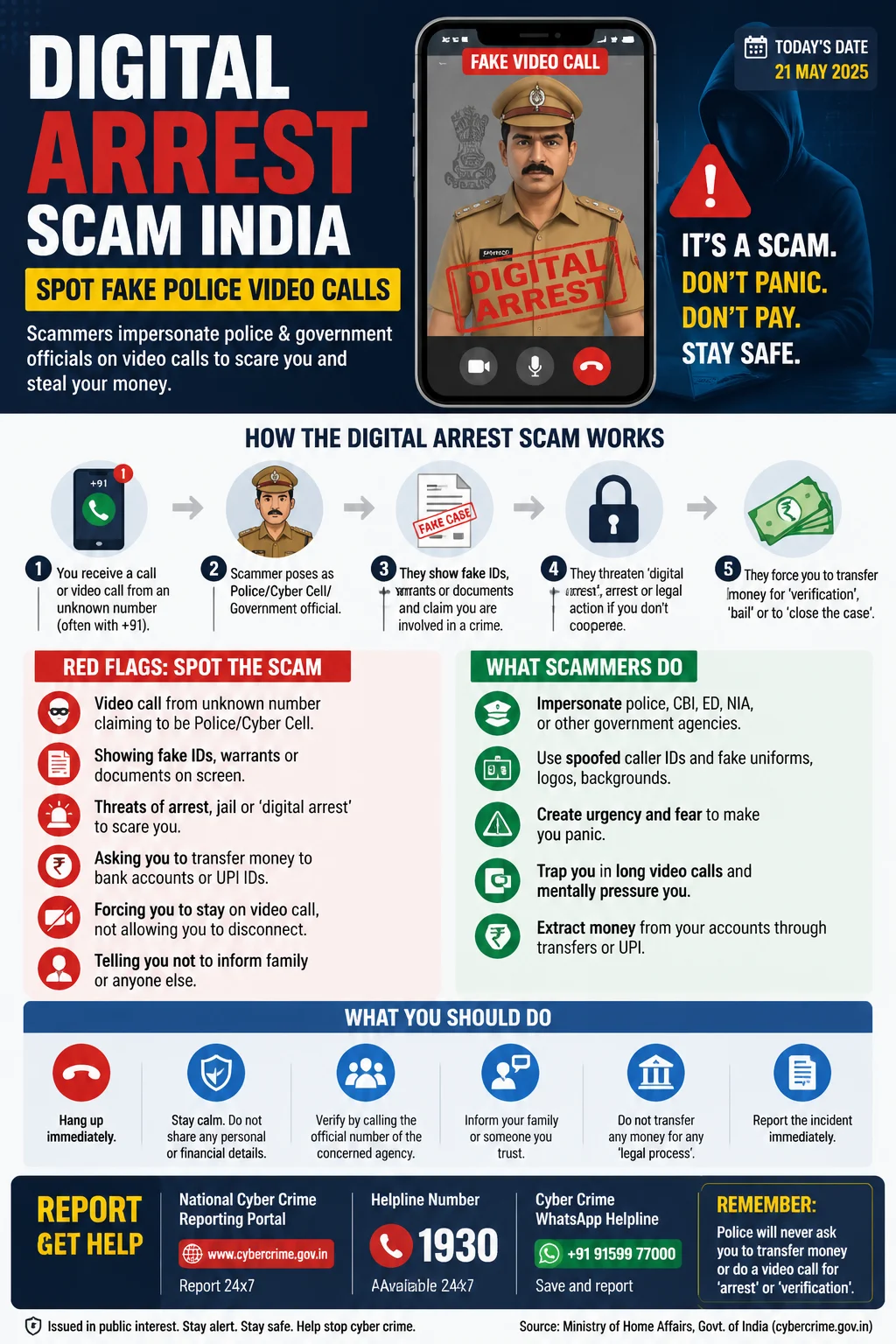 Digital Arrest Scam India: Spot Fake Police Video Calls Infographic
