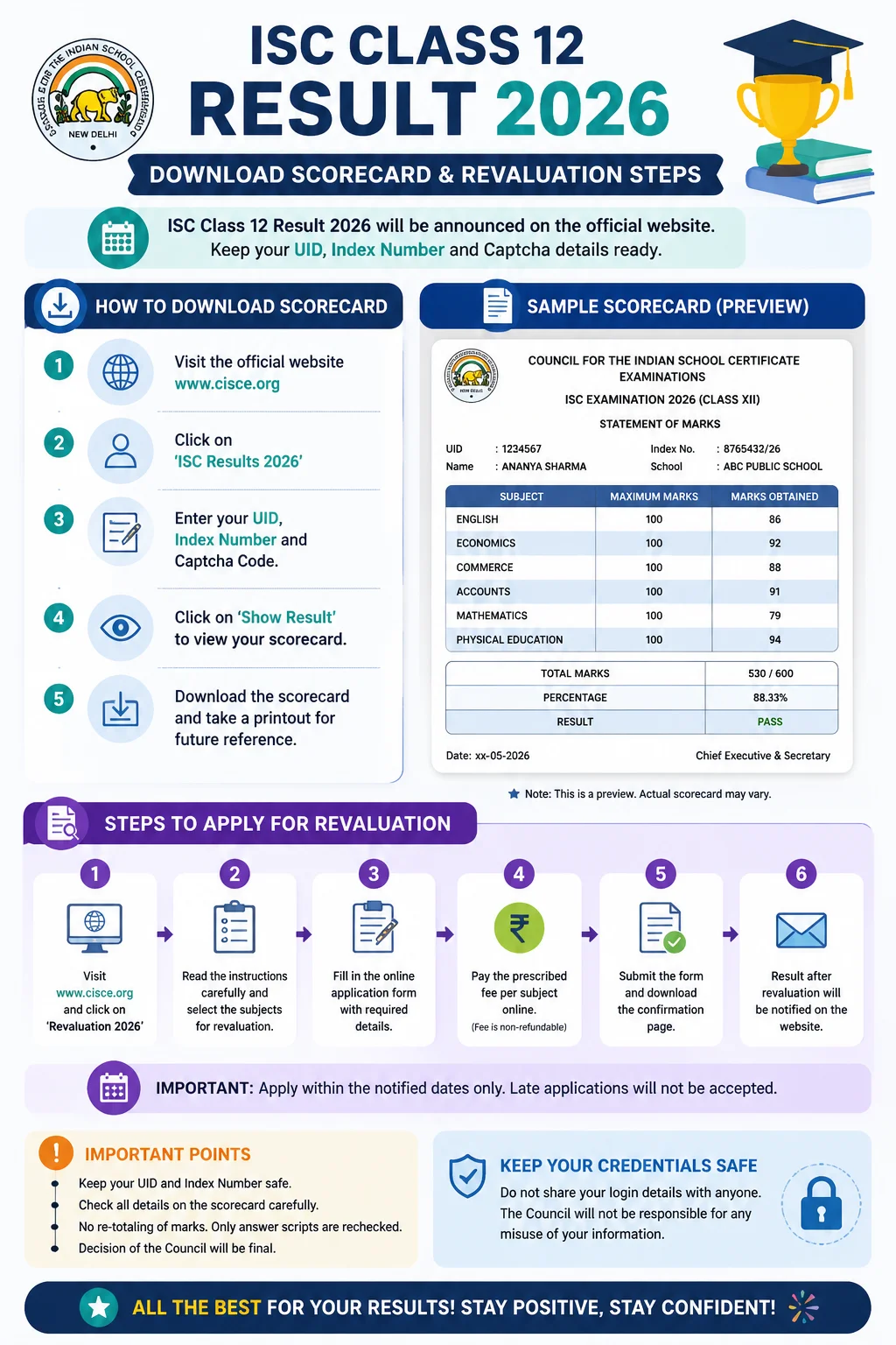 ISC Class 12 Result 2026: Download Scorecard & Revaluation Steps Infographic