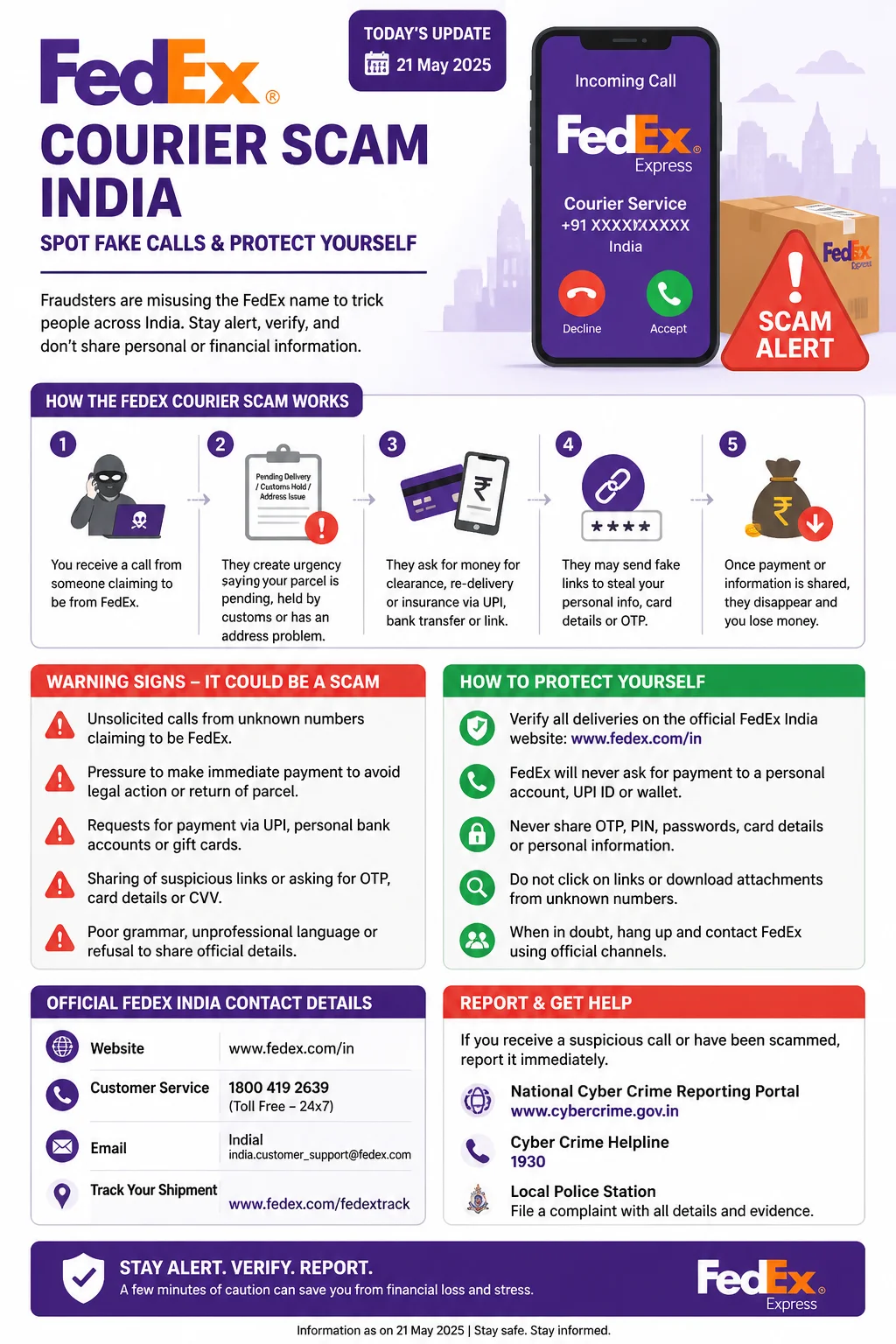 FedEx Courier Scam India: Spot Fake Calls & Protect Yourself Infographic