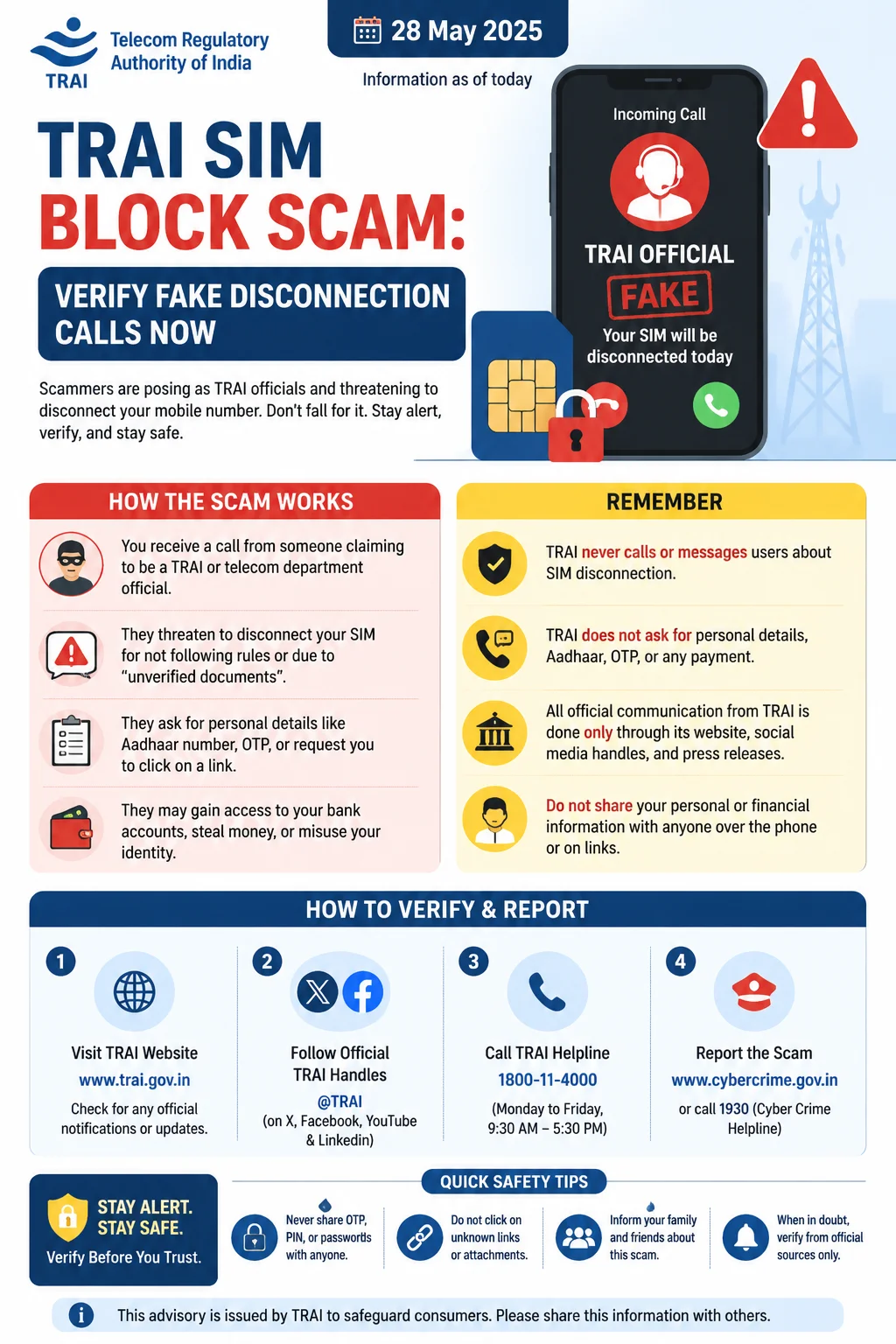 TRAI SIM Block Scam: Verify Fake Disconnection Calls Now Infographic