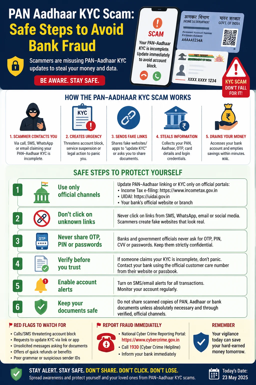 PAN Aadhaar KYC Scam: Safe Steps to Avoid Bank Fraud Infographic