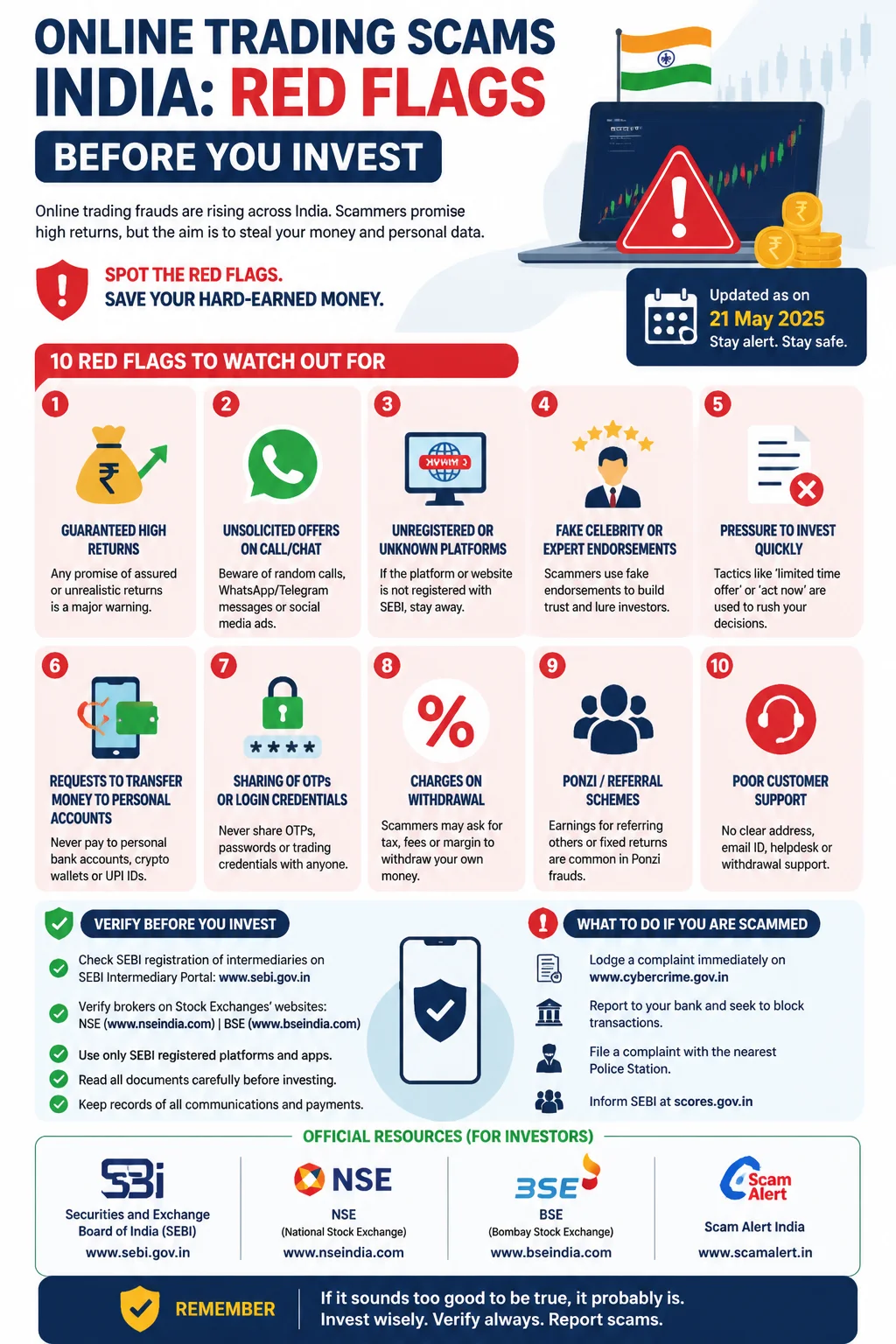 Online Trading Scams India: Red Flags Before You Invest Infographic