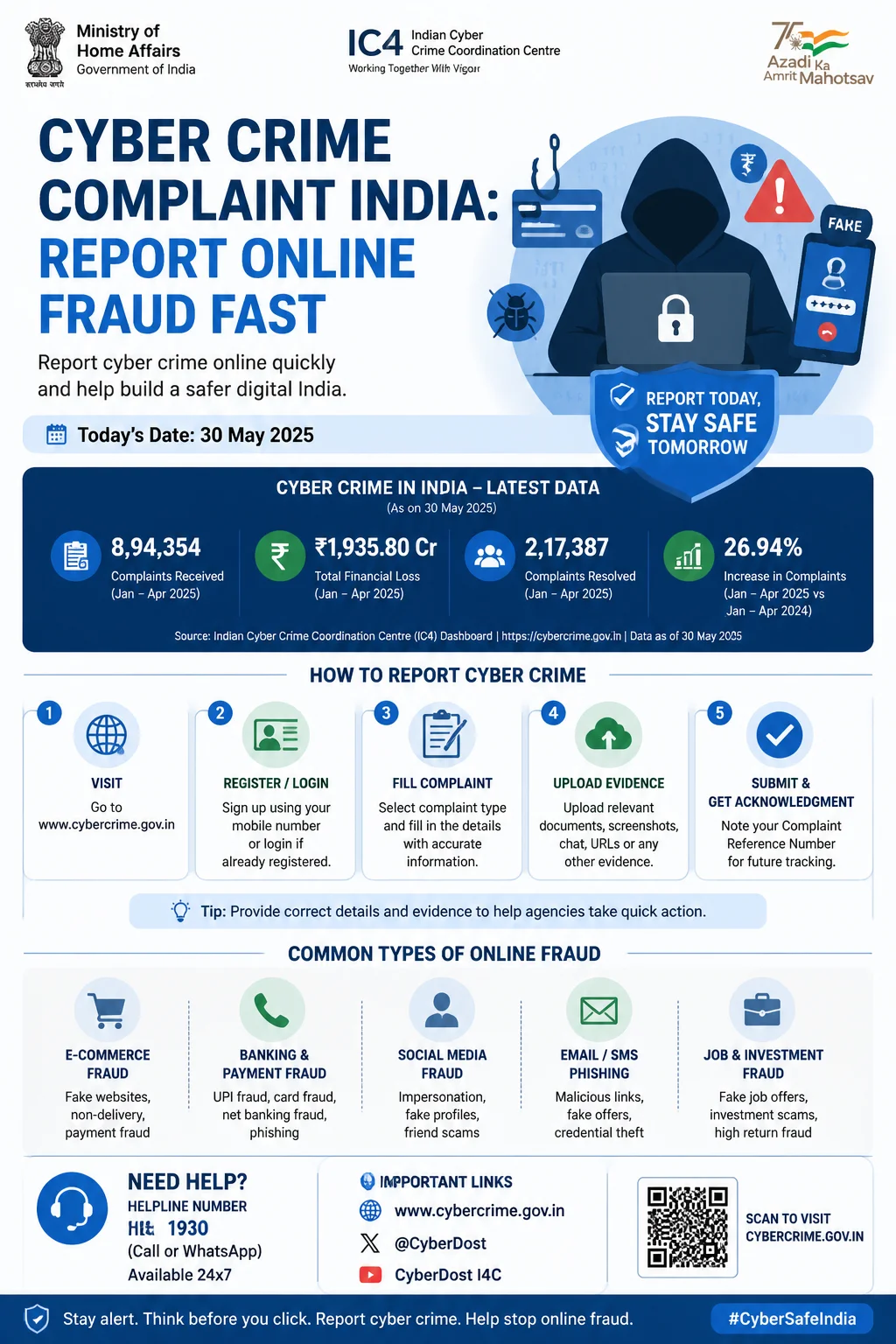 Cyber Crime Complaint India: Report Online Fraud Fast Infographic