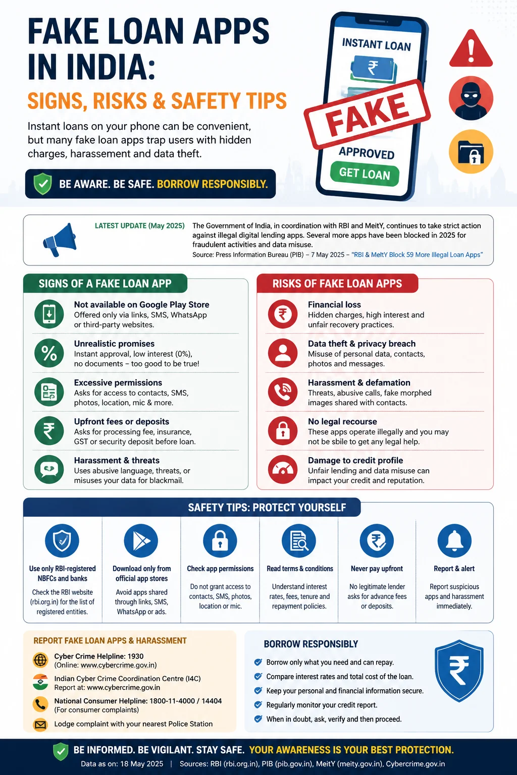Fake Loan Apps in India: Signs, Risks & Safety Tips Infographic