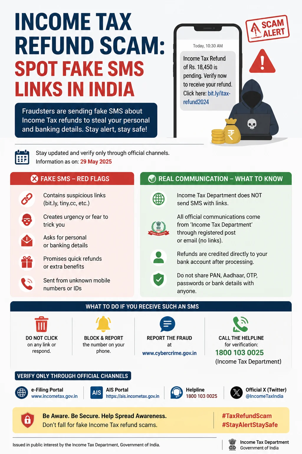 Income Tax Refund Scam: Spot Fake SMS Links in India Infographic