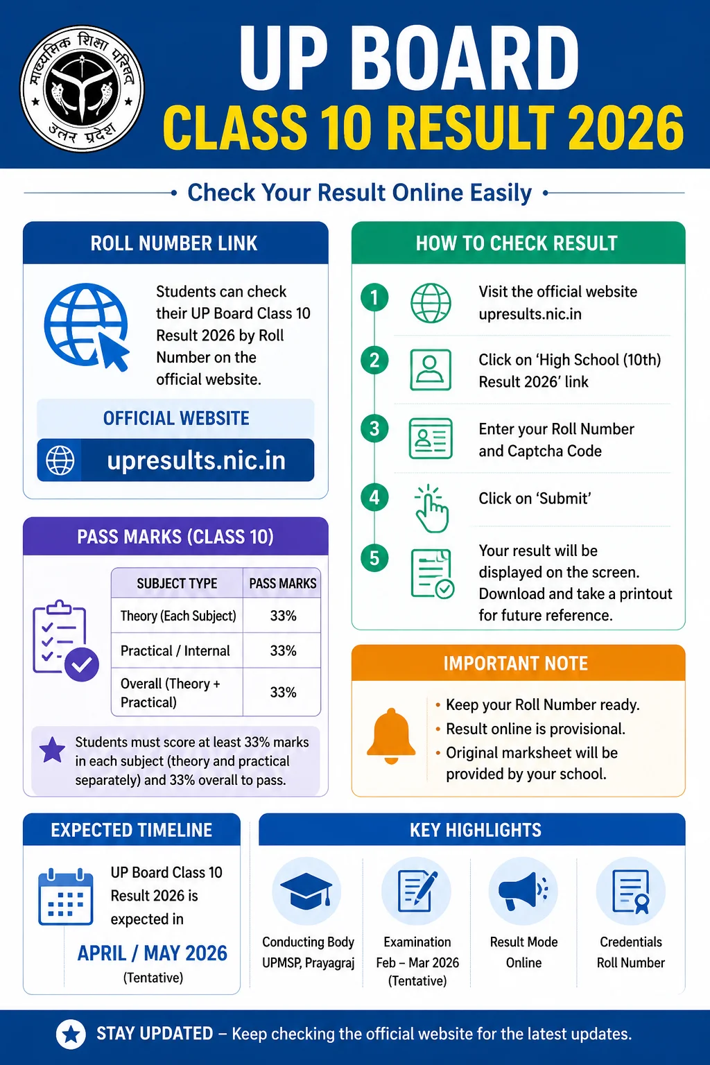 UP Board Class 10 Result 2026: Roll Number Link, Pass Marks Infographic