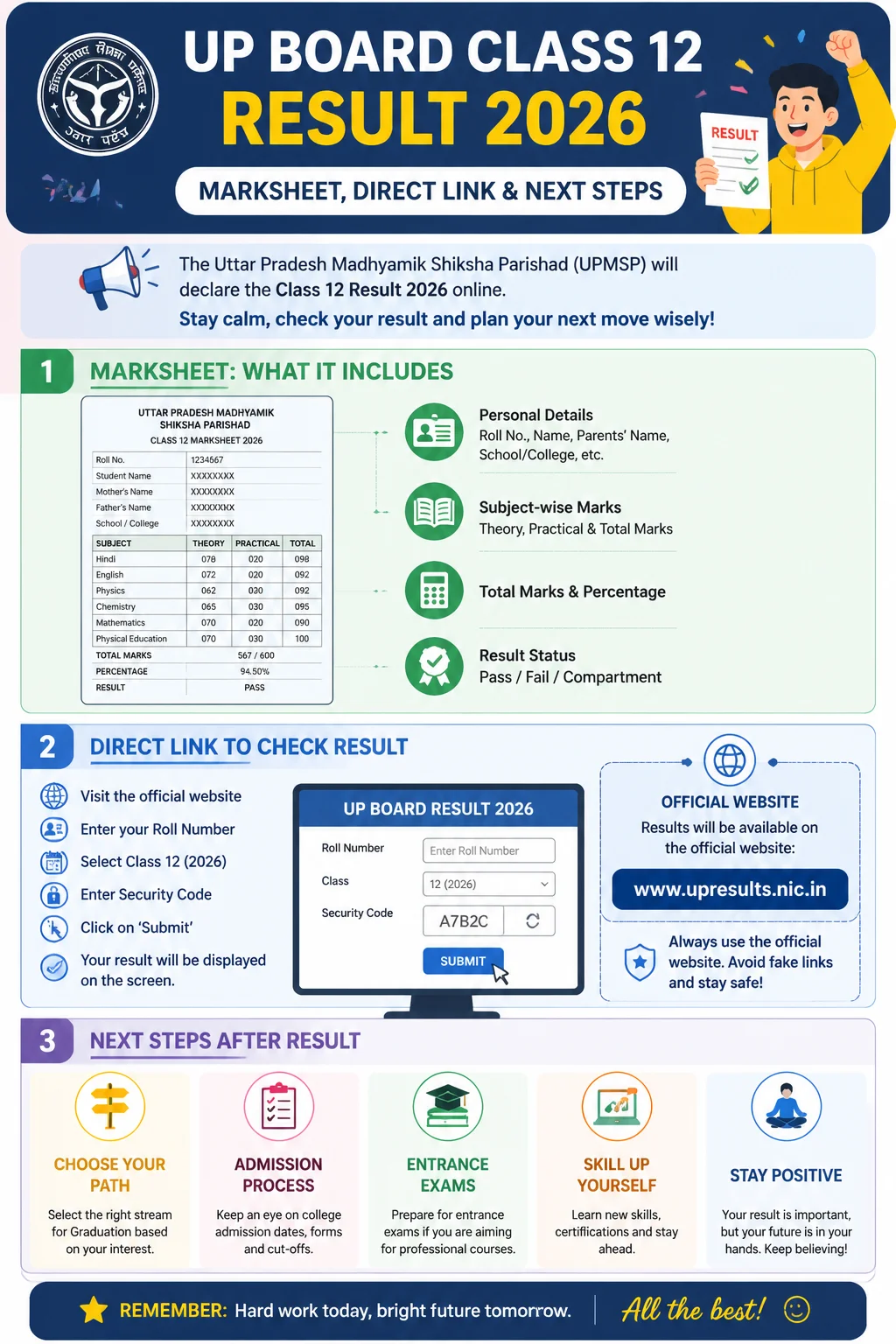 UP Board Class 12 Result 2026: Marksheet, Direct Link & Next Steps Infographic